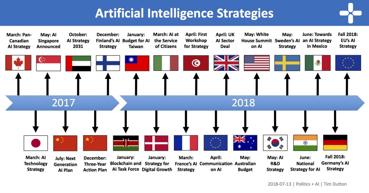 An Overview of National AI Strategies – Tim Dutton, CIFAR (June 2018)